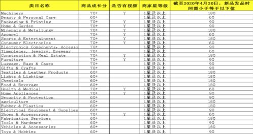 一、 产品曝光量低的原因剖析