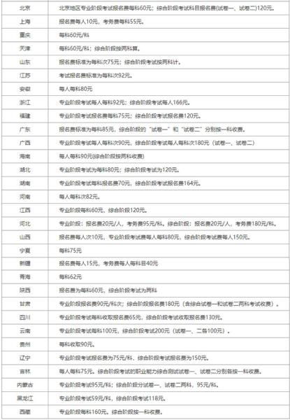 1. 注册资金费用