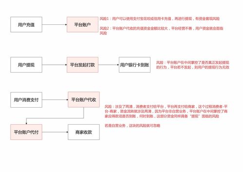 跨境电商中的第三方支付流程概述