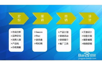 2. 提高信誉评分