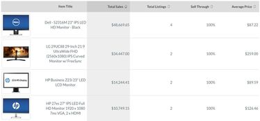 如何使用这些选品工具
