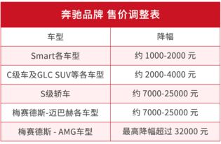 三、降低ozon本土发货费用的方法