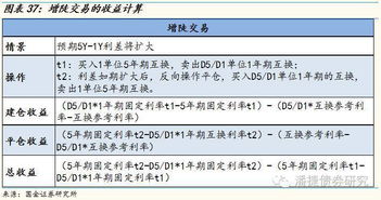 操作细节与节奏控制