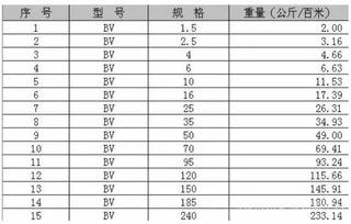 三、亚马逊卡派体积与重量计算问题