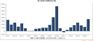 中哥经济合作及商业机会