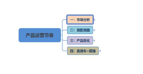 2. 精准定位与卖点梳理