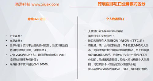 四、 园区通关手续