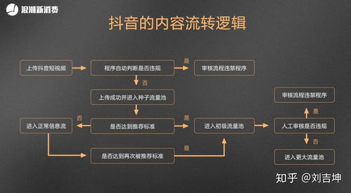 3.1 完播率在推荐算法中的地位