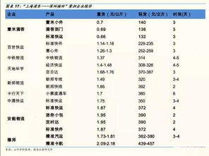 3. 快递托寄物计费重量取体积重量与实际重量两者之间的较大值