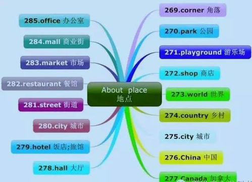 五、 拓展思维：梗多关键词组合方式