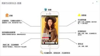 ：直播回放功Neng的诞生与意义