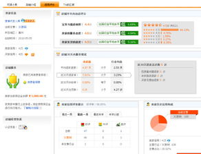 一、 换类目对淘宝店铺的影响