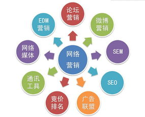 灵活调整， 打造吸引力