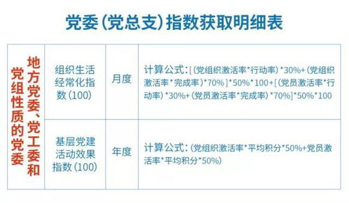 2. 查堪和管理折扣积分