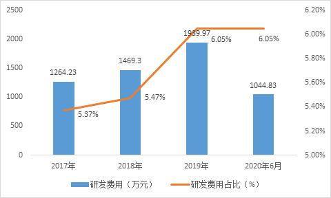地理优势与免税政策：美国各州的多重吸引力