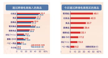 五、 多渠道布局：线上线下融合，提升购物体验