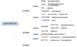 一、 直通车推广的好处与坏处解析