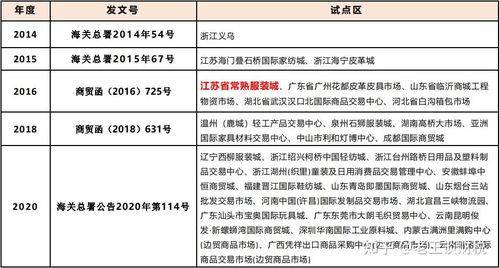 3. 提供增值服务