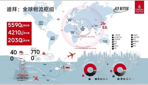 回复买家对样品和运费的要求