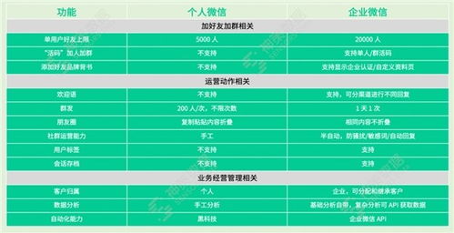 二、 标品直通车的精细化运营策略