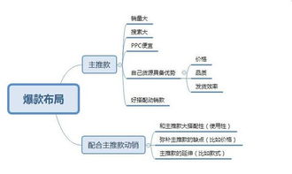 一、 动销率的重要性及其计算方法