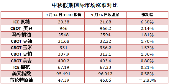 二、 分单发货的优势