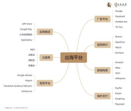 二、内容创作与发布