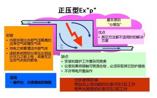 十一、 定期检查与维护电力设备
