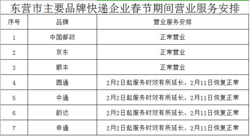 春节期间快递行业的普遍现象