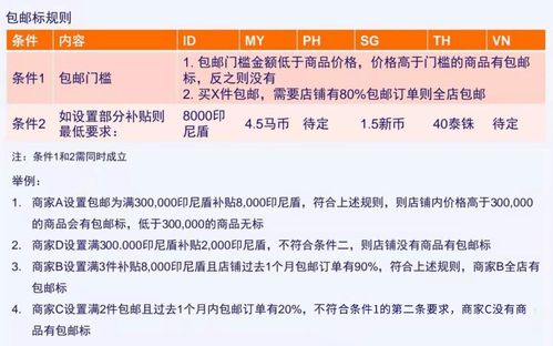 设置包邮的具体步骤