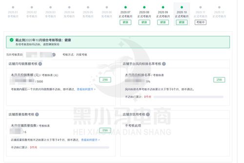 关注退货率分析