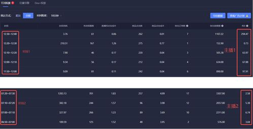 抖音播放量等级概述