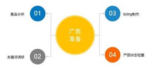 1. 产品上架时间分布