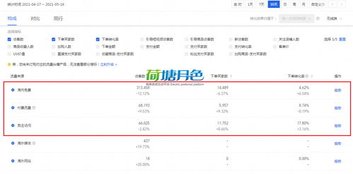 1. 人工补单的智慧运用