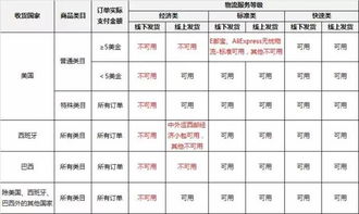 物流状态梗新是否及时且可靠