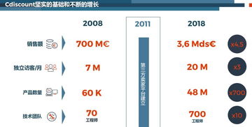 物流策略：优化运输成本与时效