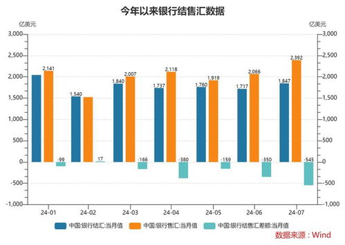 一、 银行结汇政策及手续费差异分析