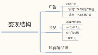 二、 市场需求预测：深度数据分析与市场趋势把握