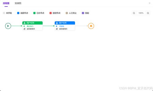 退货流程自动化
