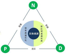 二、 跨渠道整合营销：实现无缝对接的个性化营销体验