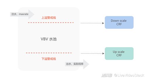三、 短视频与用户互动的融合