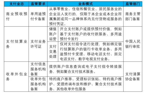 资金处理与第三方服务