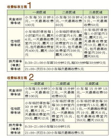 三、FBA卡派超重计费机制与策略