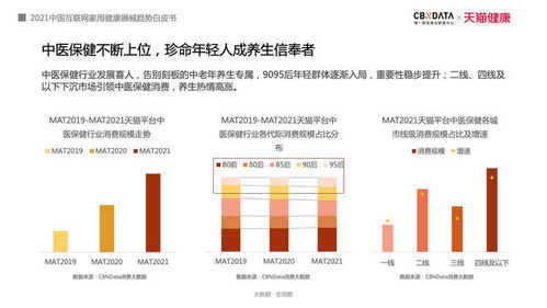 天猫健康总经理陈浩发布“健康增长345”计划