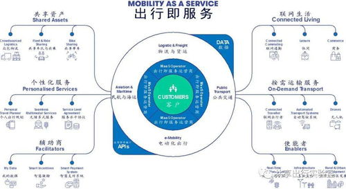 2. Cdiscount à Volonté会员服务