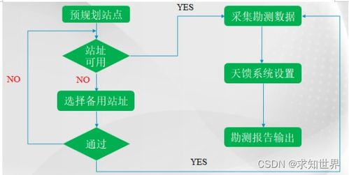 独立站发货流程详解