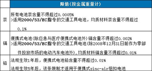 注册前准备事项