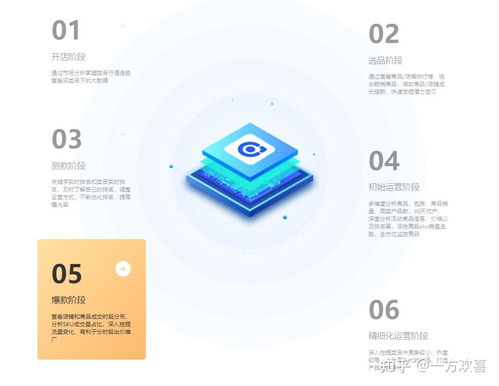 1.4 数据分析工具