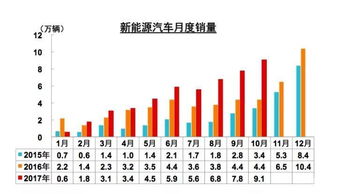 发布时间的选择