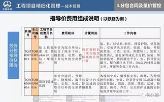 隐藏成本的识别与核算